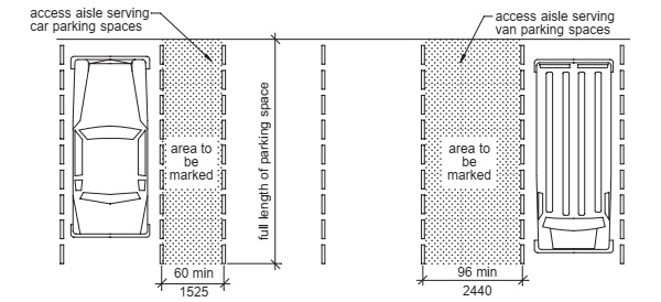 CHAPTER 5 GENERAL SITE AND BUILDING ELEMENTS - 1998 ICC/ANSI