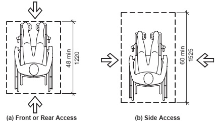 CHAPTER 8 SPECIAL ROOMS AND SPACES - 1998 ICC/ANSI A117.1 AMERICAN ...