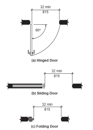 CHAPTER 4 ACCESSIBLE ROUTES - 1998 ICC/ANSI A117.1 AMERICAN NATIONAL ...