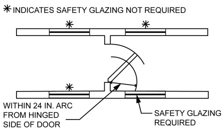 CHAPTER 3 BUILDING PLANNING - 2023 OREGON RESIDENTIAL SPECIALTY CODE