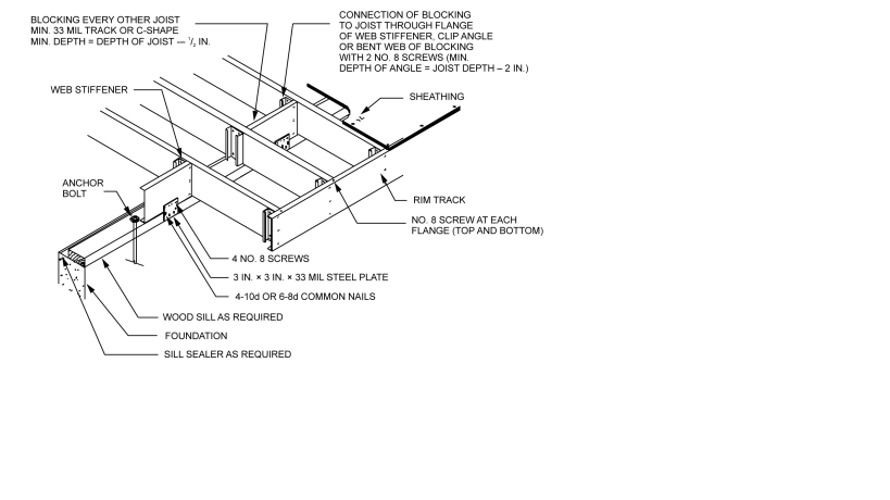 CHAPTER 5 FLOORS - 2023 OREGON RESIDENTIAL SPECIALTY CODE