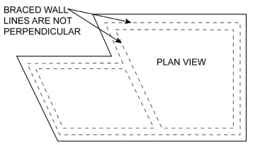 CHAPTER 3 BUILDING PLANNING - 2023 OREGON RESIDENTIAL SPECIALTY CODE