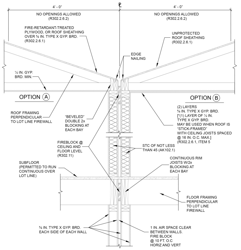 Digital Codes