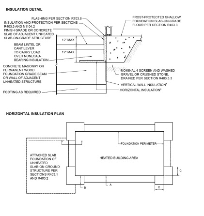 CHAPTER 4 FOUNDATIONS - 2023 OREGON RESIDENTIAL SPECIALTY CODE