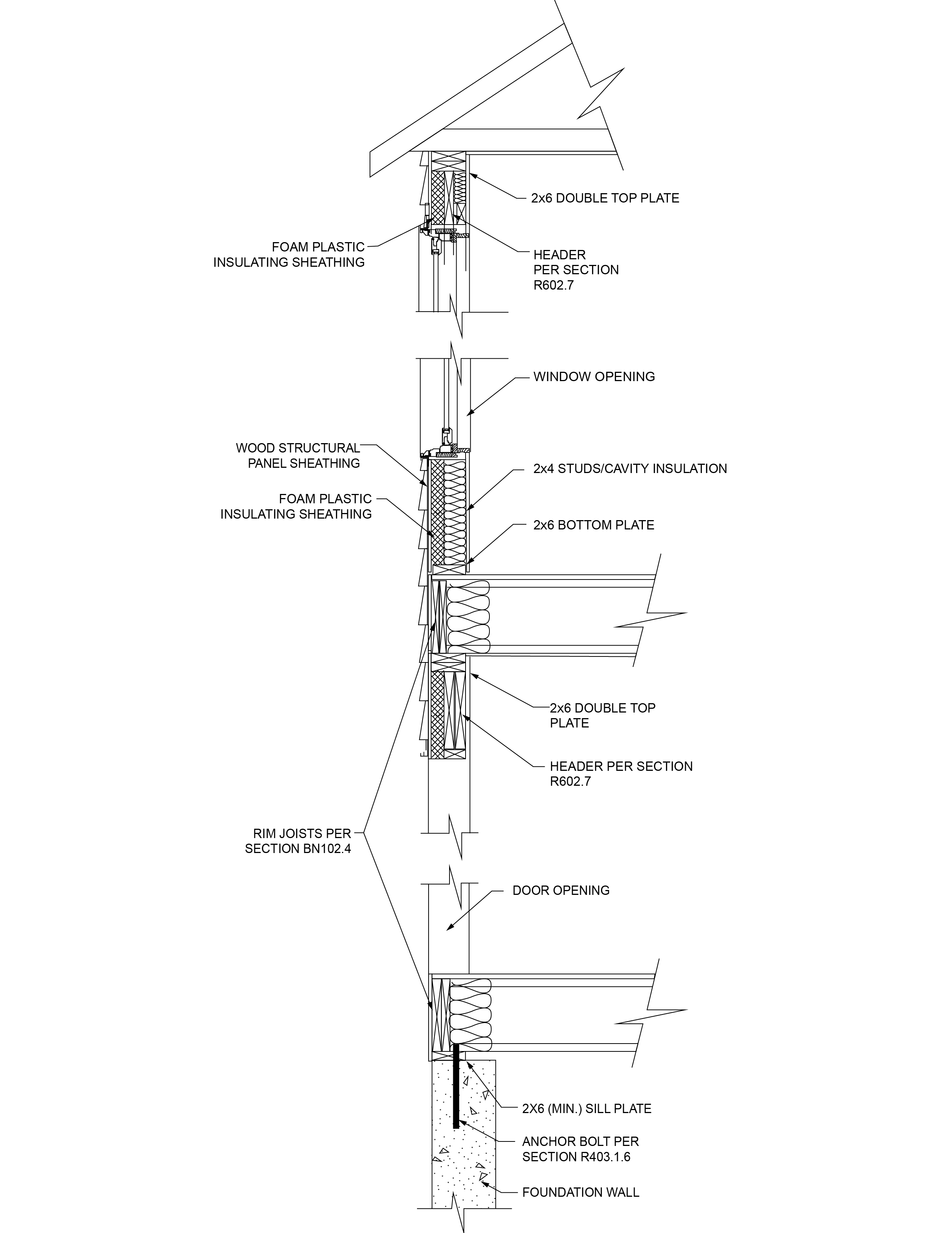 APPENDIX BN EXTENDED PLATE WALL CONSTRUCTION - 2024 INTERNATIONAL ...