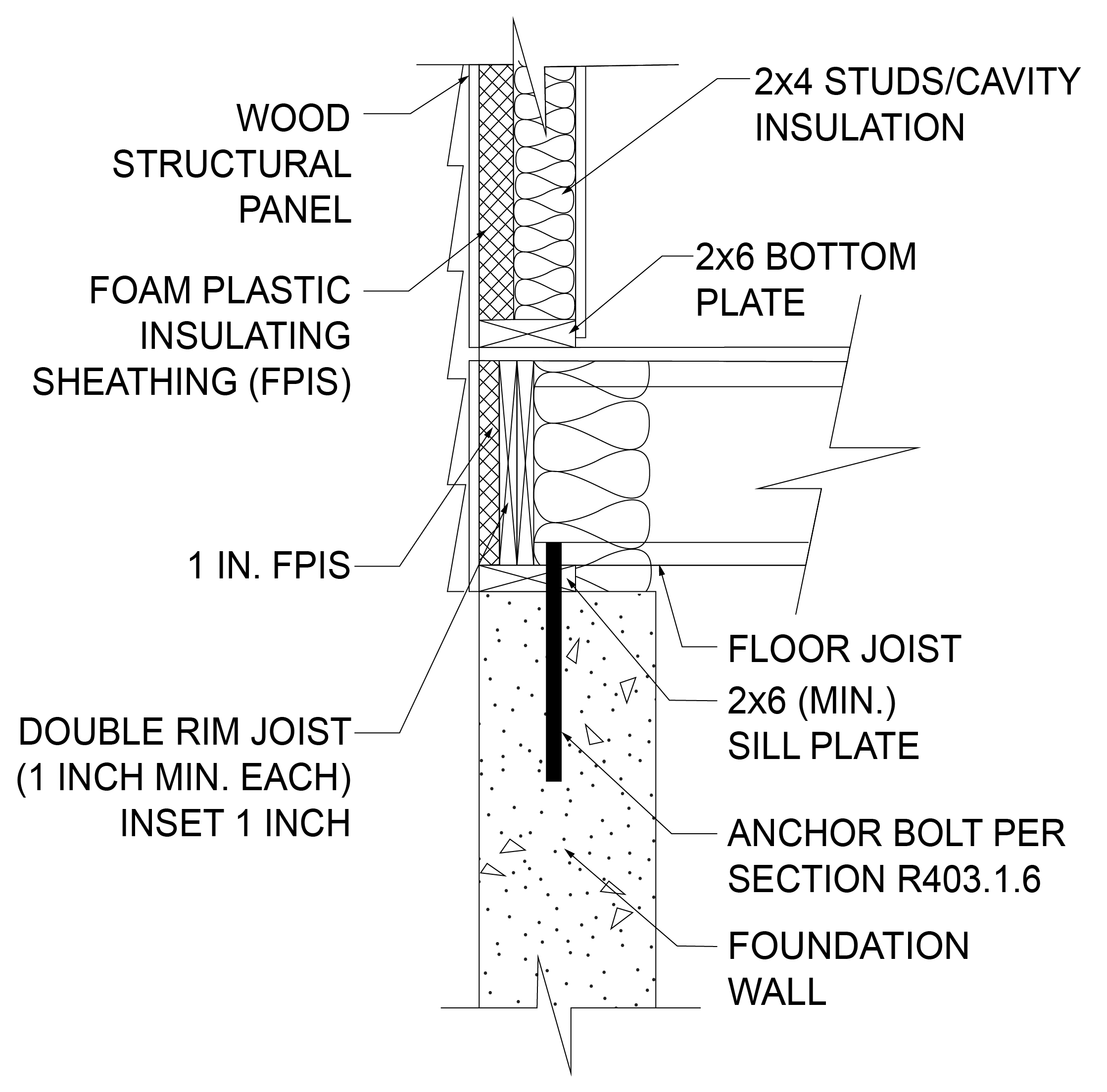 APPENDIX BN EXTENDED PLATE WALL CONSTRUCTION - 2024 INTERNATIONAL ...