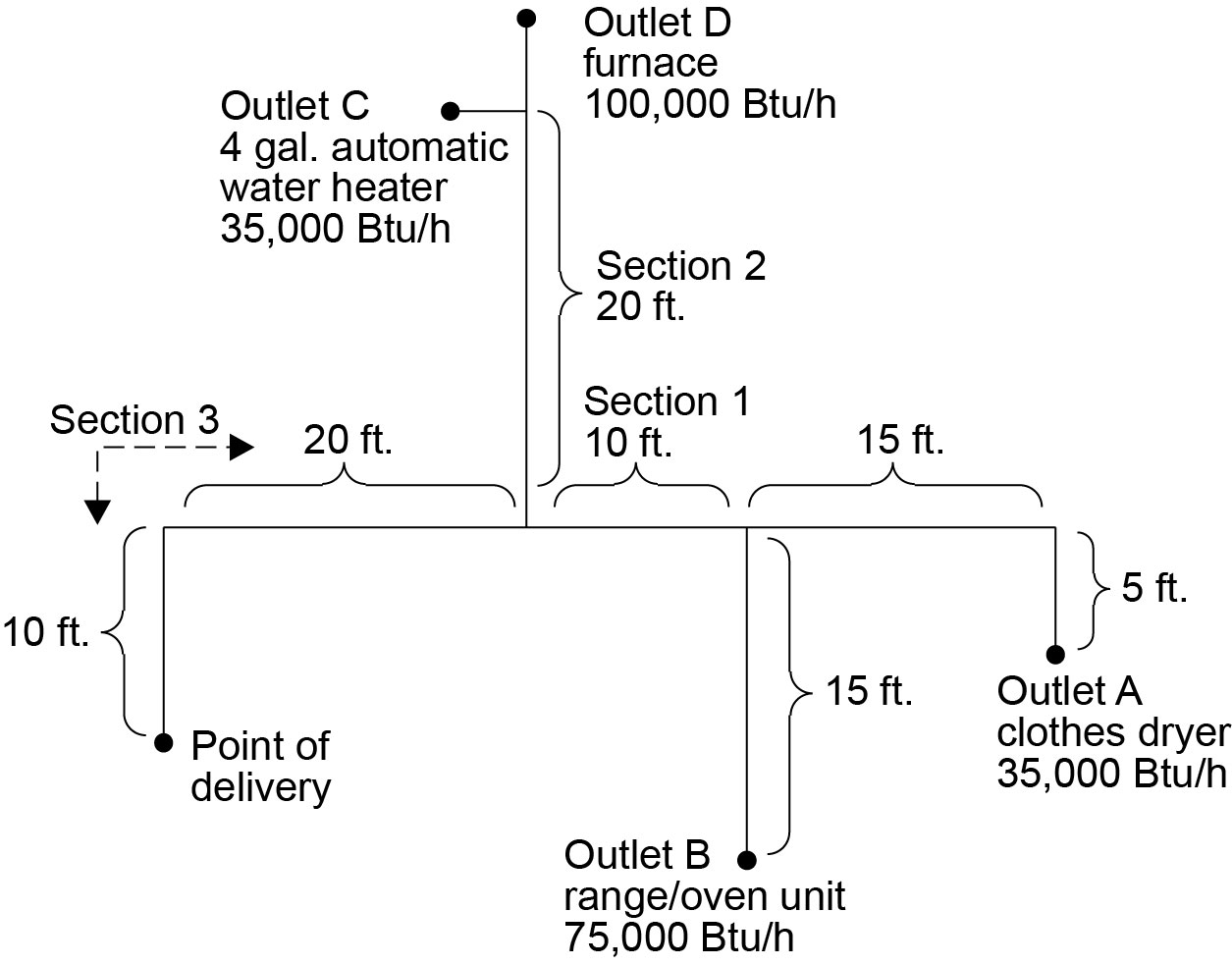 APPENDIX CA SIZING AND CAPACITIES OF GAS PIPING - 2024 INTERNATIONAL ...