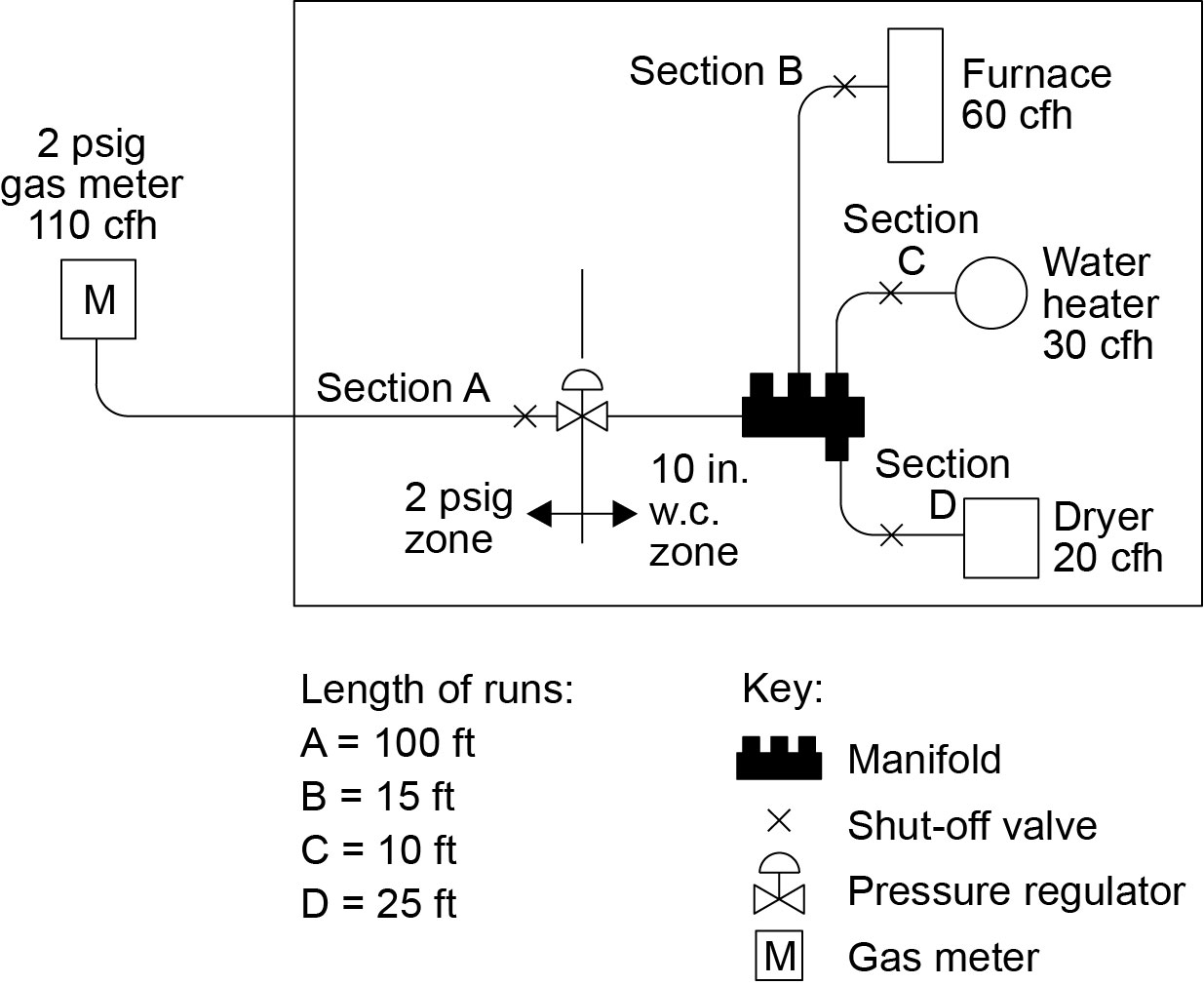 APPENDIX CA SIZING AND CAPACITIES OF GAS PIPING - 2024 INTERNATIONAL ...