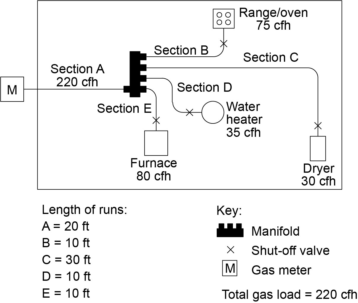 APPENDIX CA SIZING AND CAPACITIES OF GAS PIPING - 2024 INTERNATIONAL ...