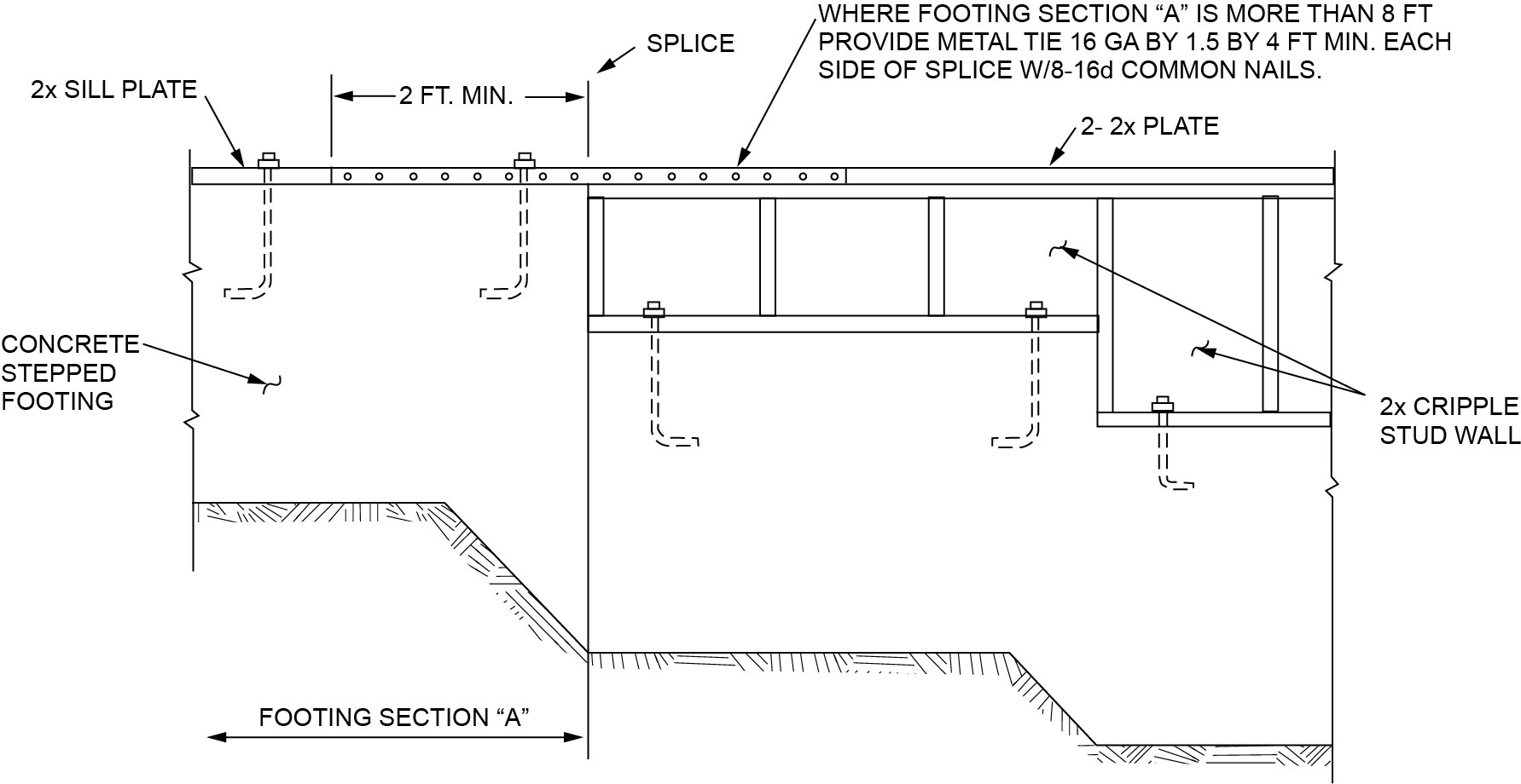 CHAPTER 6 WALL CONSTRUCTION - 2024 INTERNATIONAL RESIDENTIAL CODE