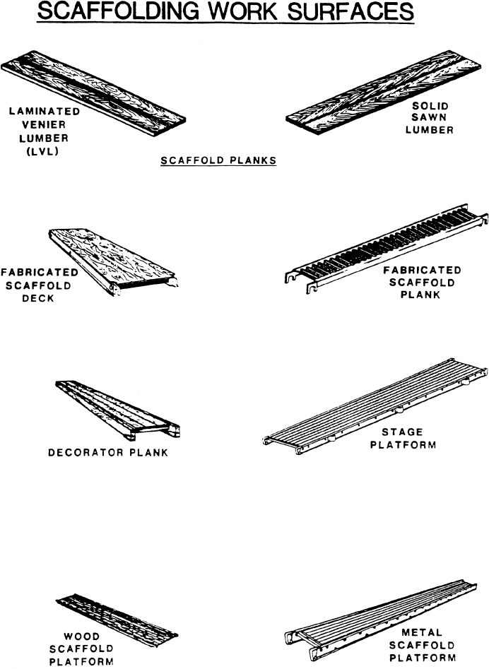 Digital Codes