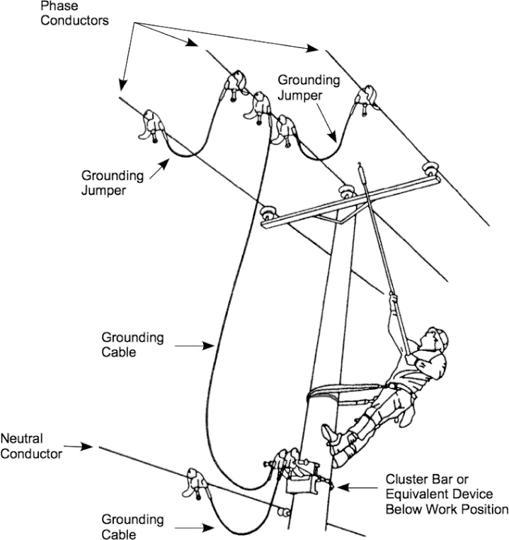 SUBPART V ELECTRIC POWER TRANSMISSION AND DISTRIBUTION - 1979 29 CFR ...