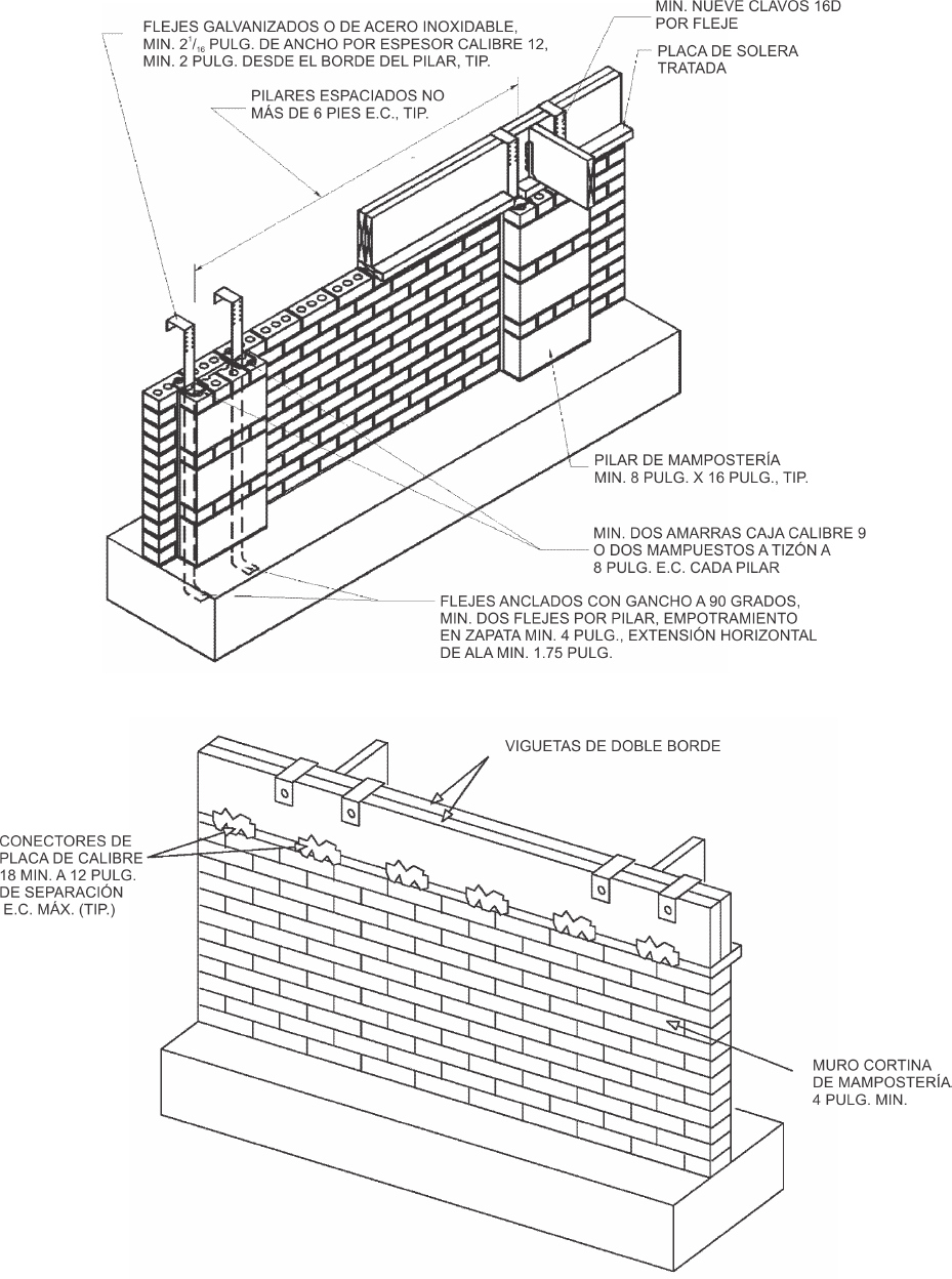 ESR-4057 - SIMPSON STRONG-TIE COMPANY INC., image size:929x1248