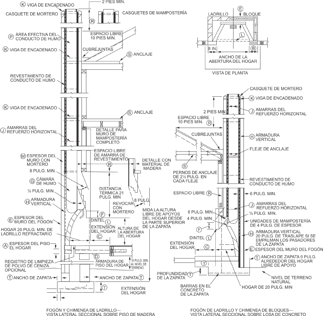 CAPITULO 10 CHIMENEAS Y HOGARES - 2021 INTERNATIONAL RESIDENTIAL CODE  SPANISH EDITION (IRC), image size:1038x1017