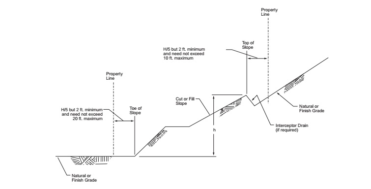 APPENDIX J GRADING - 2018 INTERNATIONAL BUILDING CODE WITH 2021 ...