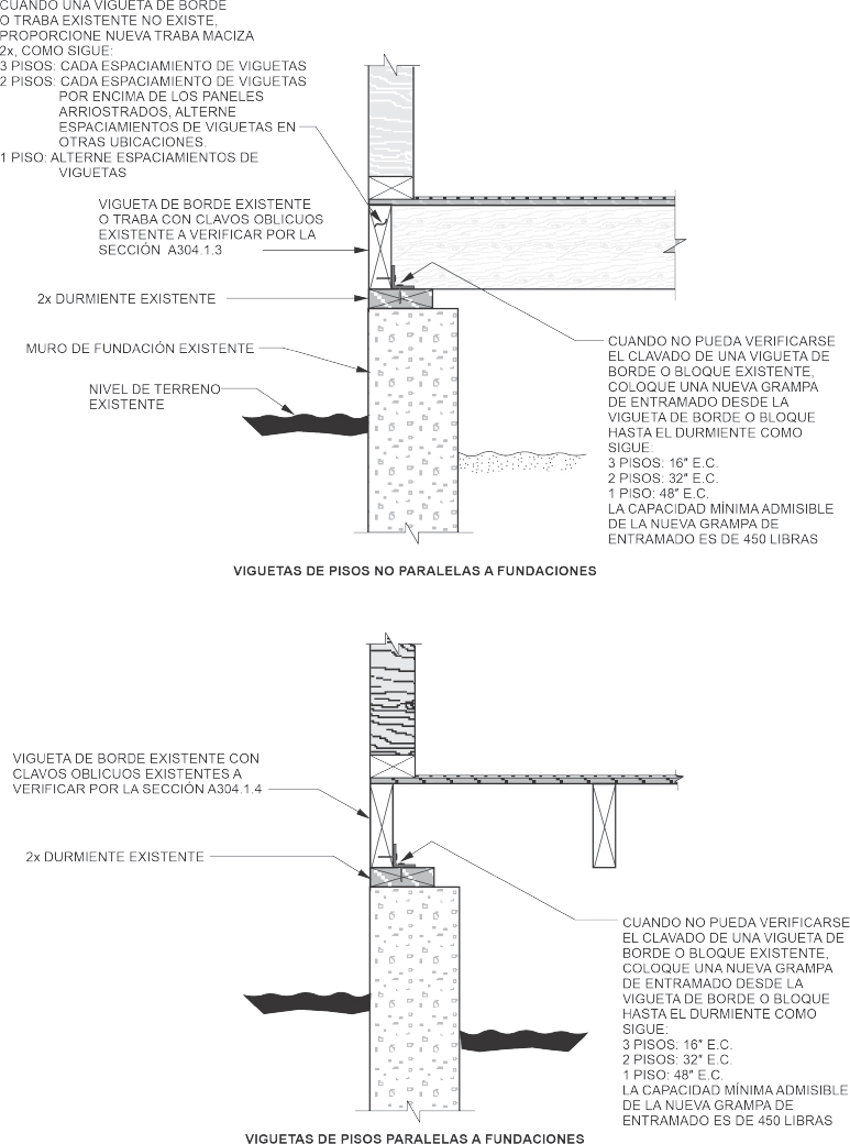 APENDICE A GUIAS PARA LA READECUACION SISMICA DE EDIFICACIONES EXISTENTES -  2021 VIRGINIA EXISTING BUILDING CODE SPANISH EDITION, image size:773x1040