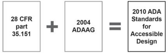 DOJ S 2010 ADA STANDARDS FOR ACCESSIBLE DESIGN - 2010 AMERICANS WITH ...