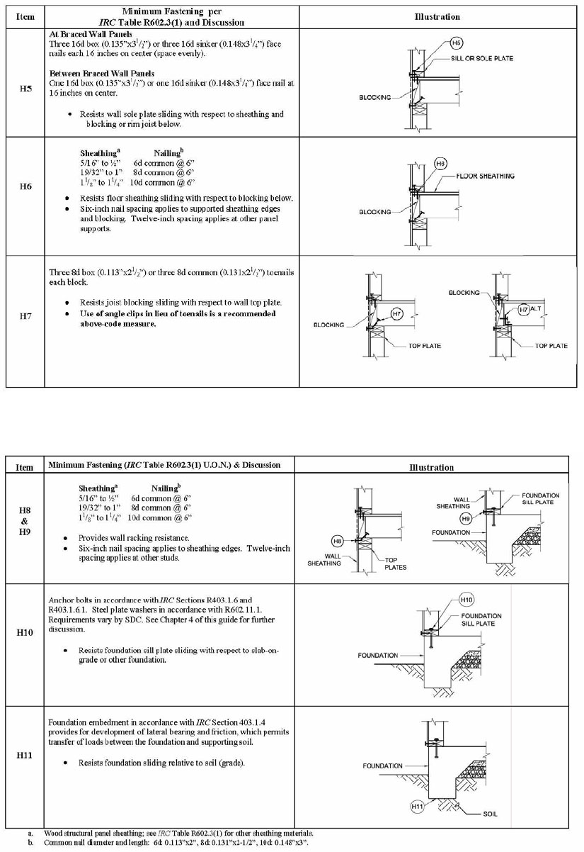 ABOUT STRUCTURAL LOADS - 2024 CHICAGO PLAN REVIEW MANUAL VOLUME III ...