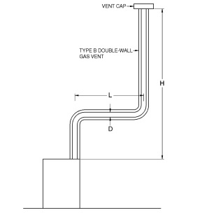 APPENDIX B IFGS SIZING OF VENTING SYSTEMS SERVING APPLIANCES EQUIPPED ...