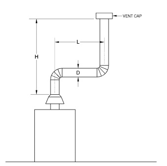 APPENDIX B IFGS SIZING OF VENTING SYSTEMS SERVING APPLIANCES EQUIPPED ...