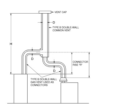 APPENDIX B IFGS SIZING OF VENTING SYSTEMS SERVING APPLIANCES EQUIPPED ...