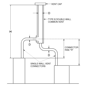 APPENDIX B IFGS SIZING OF VENTING SYSTEMS SERVING APPLIANCES EQUIPPED ...