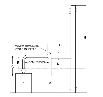 APPENDIX B IFGS SIZING OF VENTING SYSTEMS SERVING APPLIANCES EQUIPPED ...