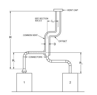 APPENDIX B IFGS SIZING OF VENTING SYSTEMS SERVING APPLIANCES EQUIPPED ...