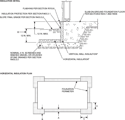 洋書 The Scope and Structure of Civil Codes