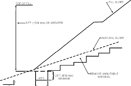 APPENDIX J GRADING - 2009 INTERNATIONAL BUILDING CODE (IBC)