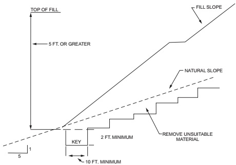 APPENDIX J GRADING - 2021 BELLEVUE BUILDING CODE