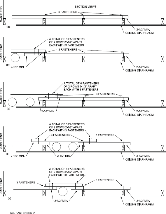 APPENDIX C GUIDELINES FOR THE WIND RETROFIT OF EXISTING BUILDINGS