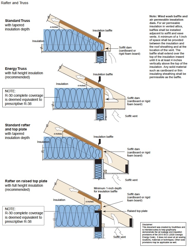 APPENDIX RA AIR SEALING AND INSULATION KEY POINTS - 2015 INTERNATIONAL ...