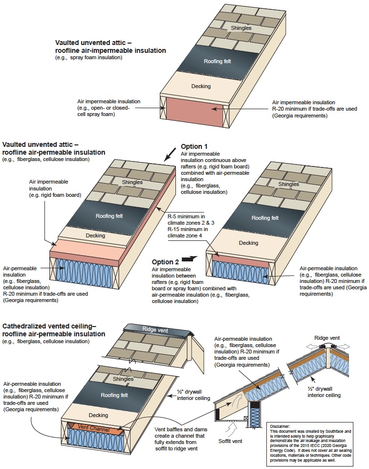 APPENDIX RA AIR SEALING AND INSULATION KEY POINTS - 2015 INTERNATIONAL ...