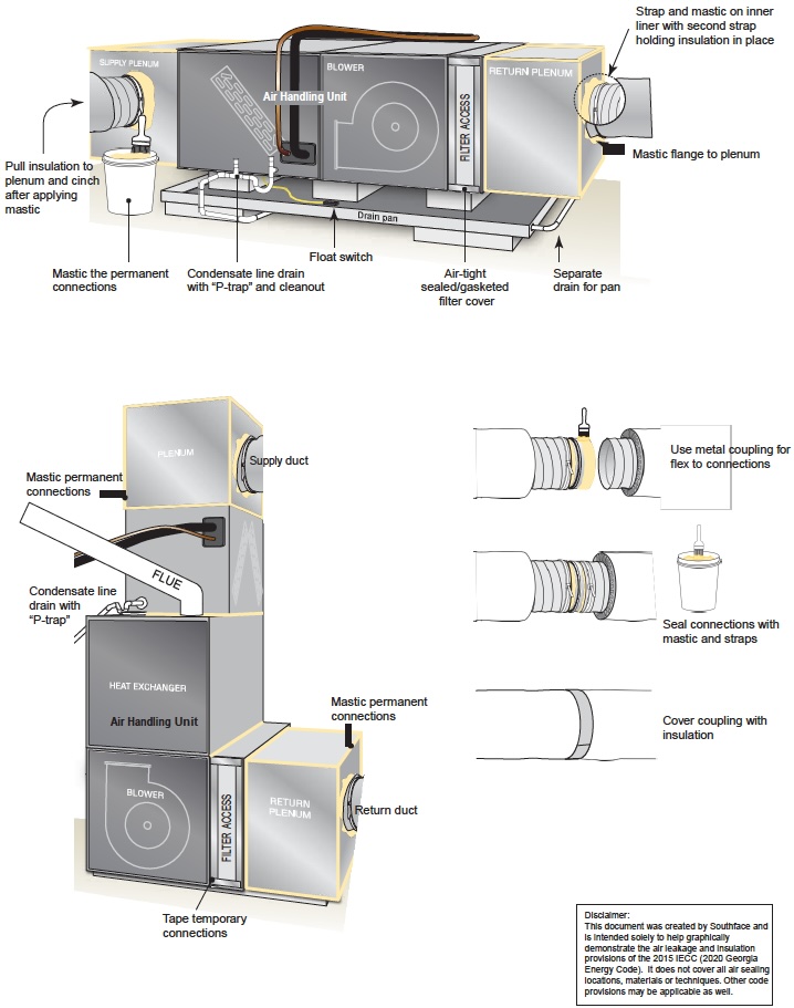 APPENDIX RA AIR SEALING AND INSULATION KEY POINTS - 2015 INTERNATIONAL ...