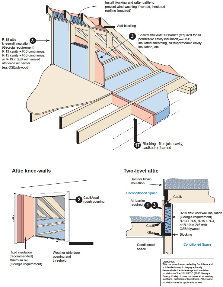 APPENDIX RA AIR SEALING AND INSULATION KEY POINTS - 2015 INTERNATIONAL ...