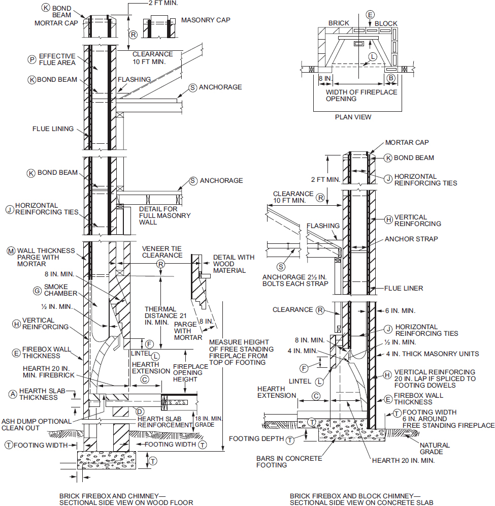 CHAPTER 10 CHIMNEYS AND FIREPLACES 2018 INTERNATIONAL RESIDENTIAL