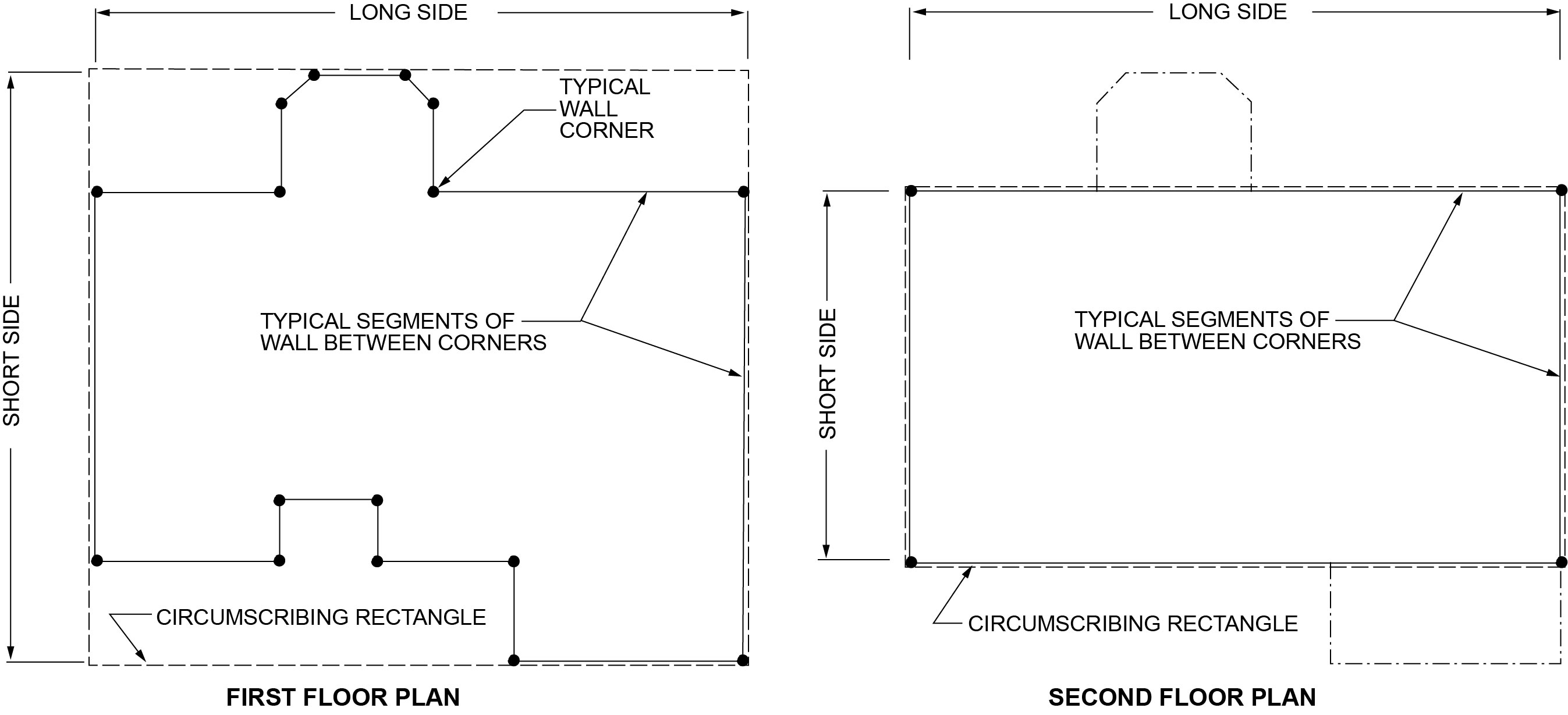 Digital Codes