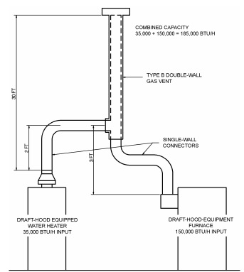 APPENDIX B SIZING OF VENTING SYSTEMS SERVING APPLIANCES EQUIPPED WITH ...