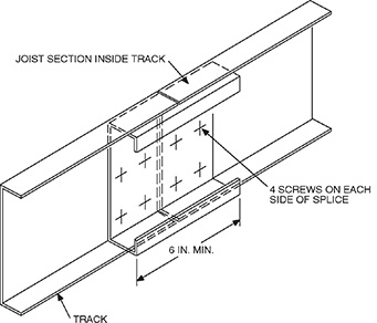 CHAPTER 5 FLOORS - 2006 INTERNATIONAL RESIDENTIAL CODE (IRC)