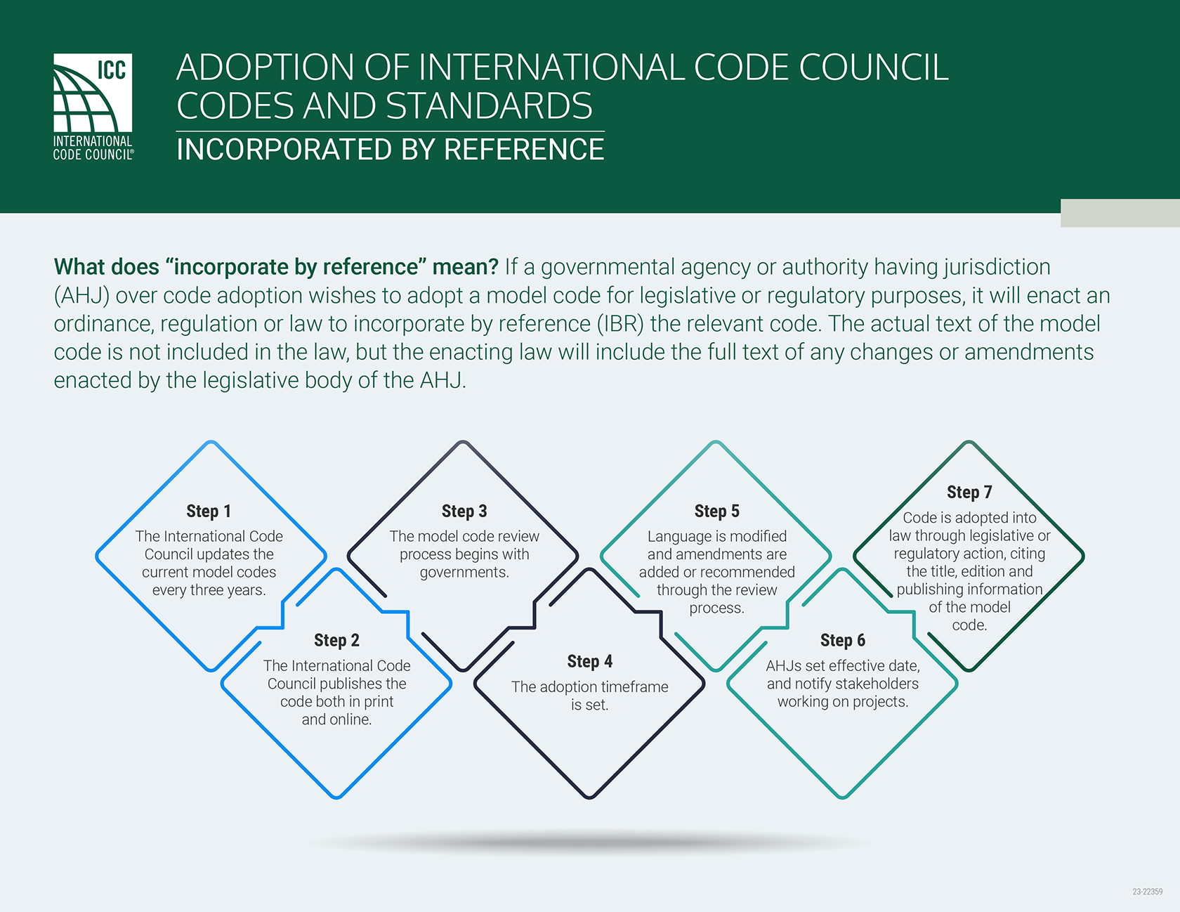 PREFACE 2024 INTERNATIONAL BUILDING CODE (IBC)
