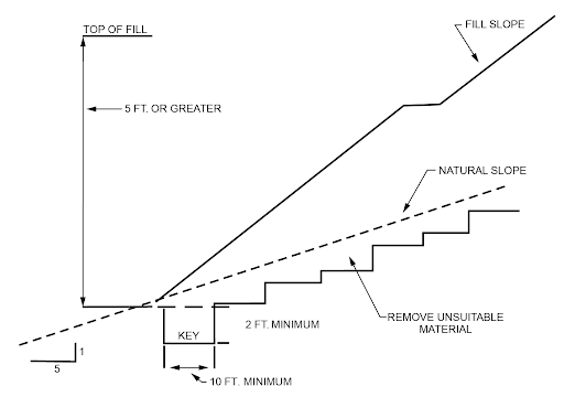 APPENDIX J GRADING - 2024 NORTH CAROLINA STATE BUILDING CODE: BUILDING CODE
