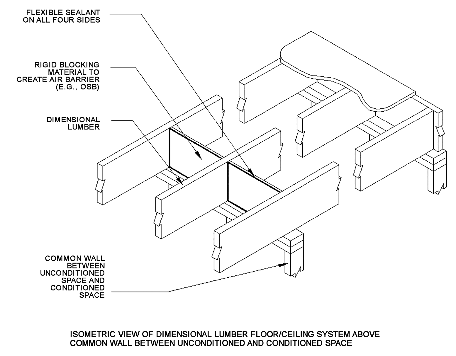APPENDIX R1 RESIDENTIAL REQUIREMENTS - 2024 NORTH CAROLINA STATE ...