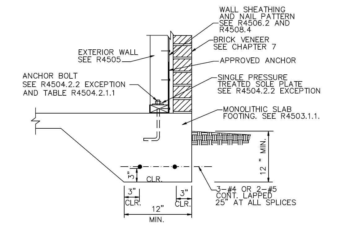 CHAPTER 45 HIGH WIND ZONES - 2024 NORTH CAROLINA STATE