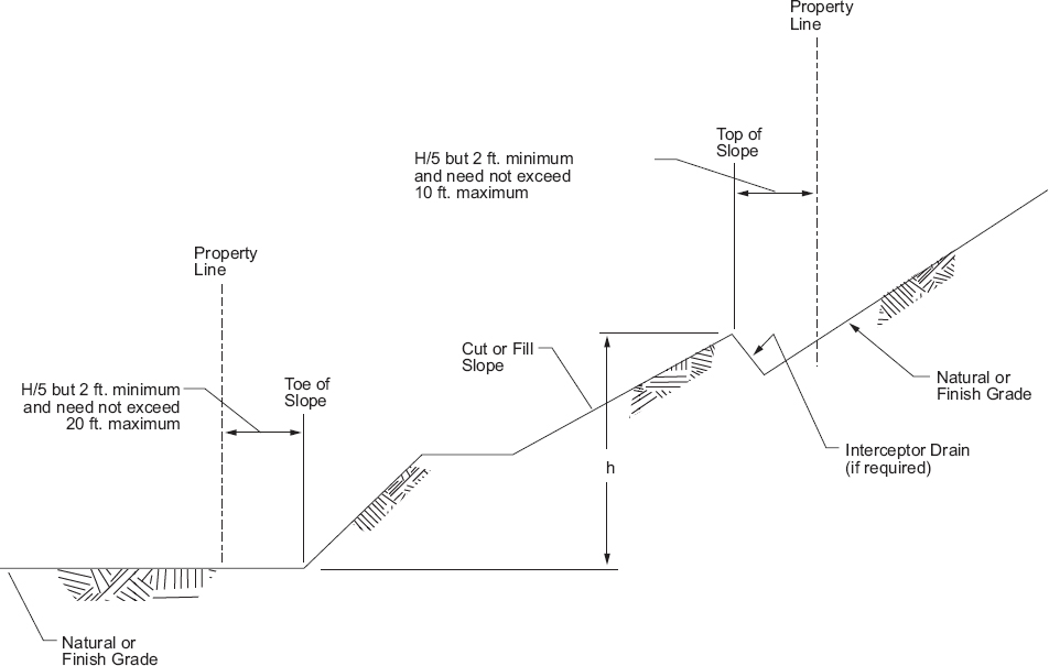 APPENDIX J GRADING - 2024 BELIZE BUILDING CODE
