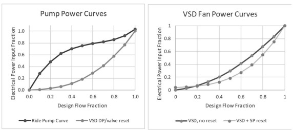 NORMATIVE APPENDIX L MECHANICAL SYSTEM PERFORMANCE RATING METHOD - 2025 ...