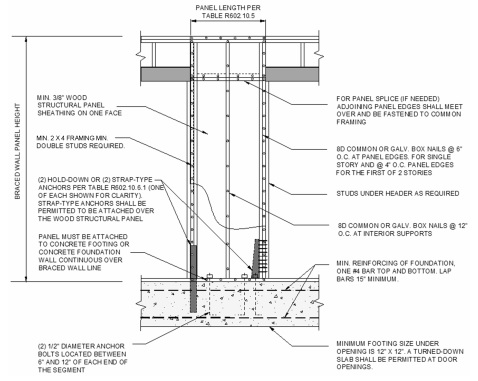 CHAPTER 6 WALL CONSTRUCTION - 2025 RESIDENTIAL CODE OF NEW YORK