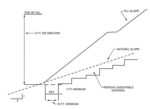 APPENDIX J GRADING - 2021 INTERNATIONAL BUILDING CODE (IBC)