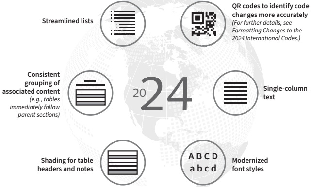 NEW DESIGN FOR THE 2024 INTERNATIONAL CODES - 2024 ILLINOIS ENERGY ...