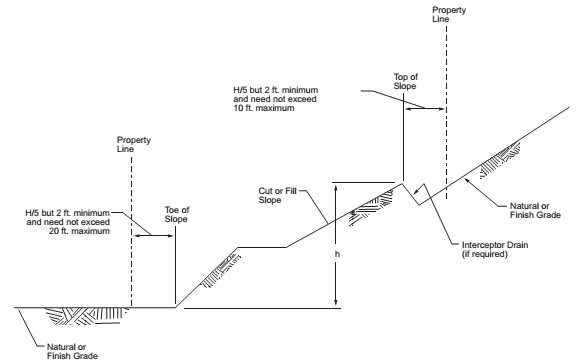 APPENDIX J GRADING - 2015 INTERNATIONAL BUILDING CODE (IBC)
